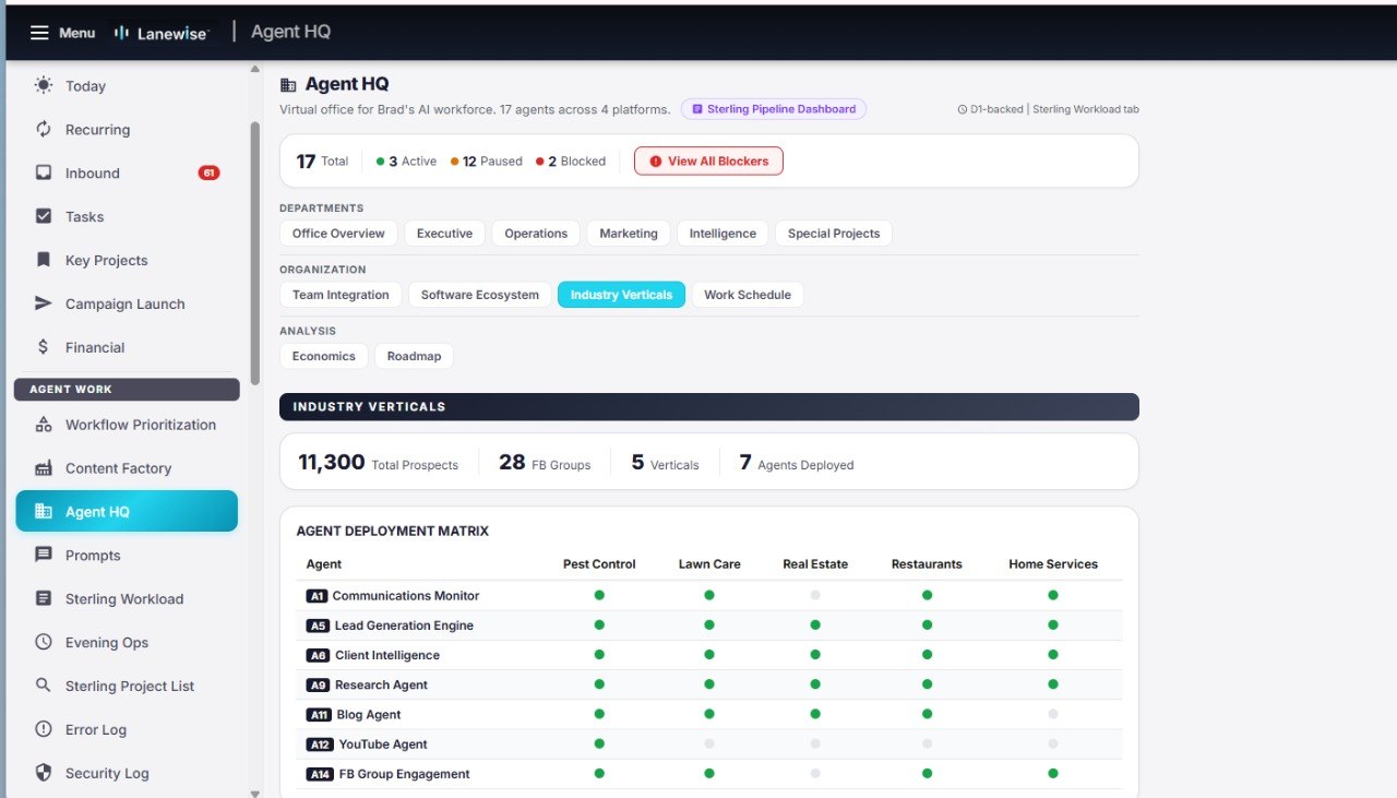 Agent HQ - AI agent deployment matrix