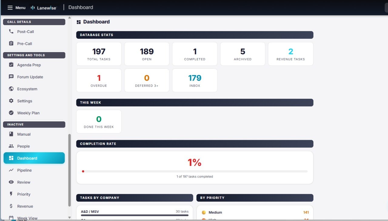 Dashboard Stats