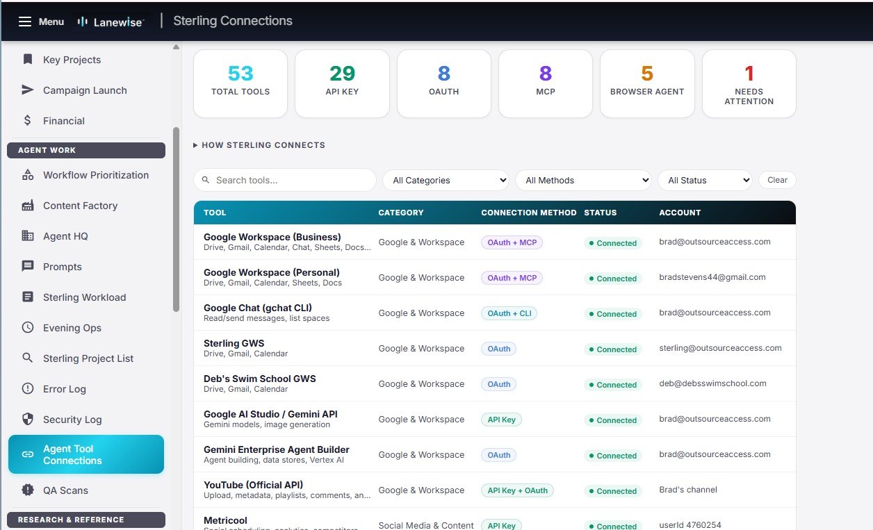Tool Connections